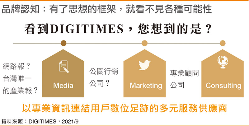 科技專案成果 創新與展示 經濟部技術處