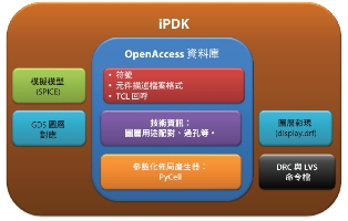 Mentor Graphics - INVITATION