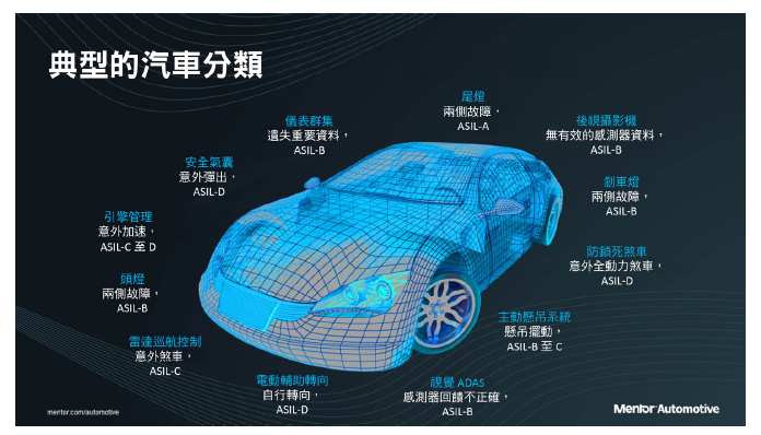 Mentor Graphics - INVITATION