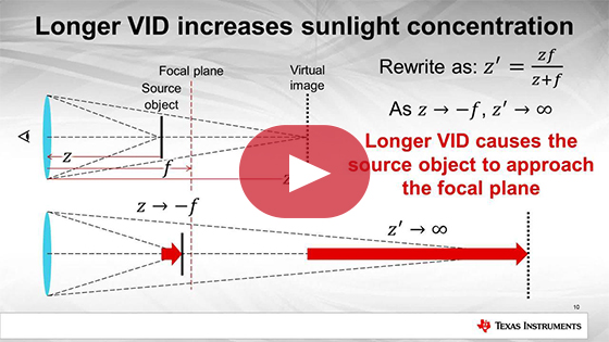 太陽能負荷在增強抬頭顯示器的重要性