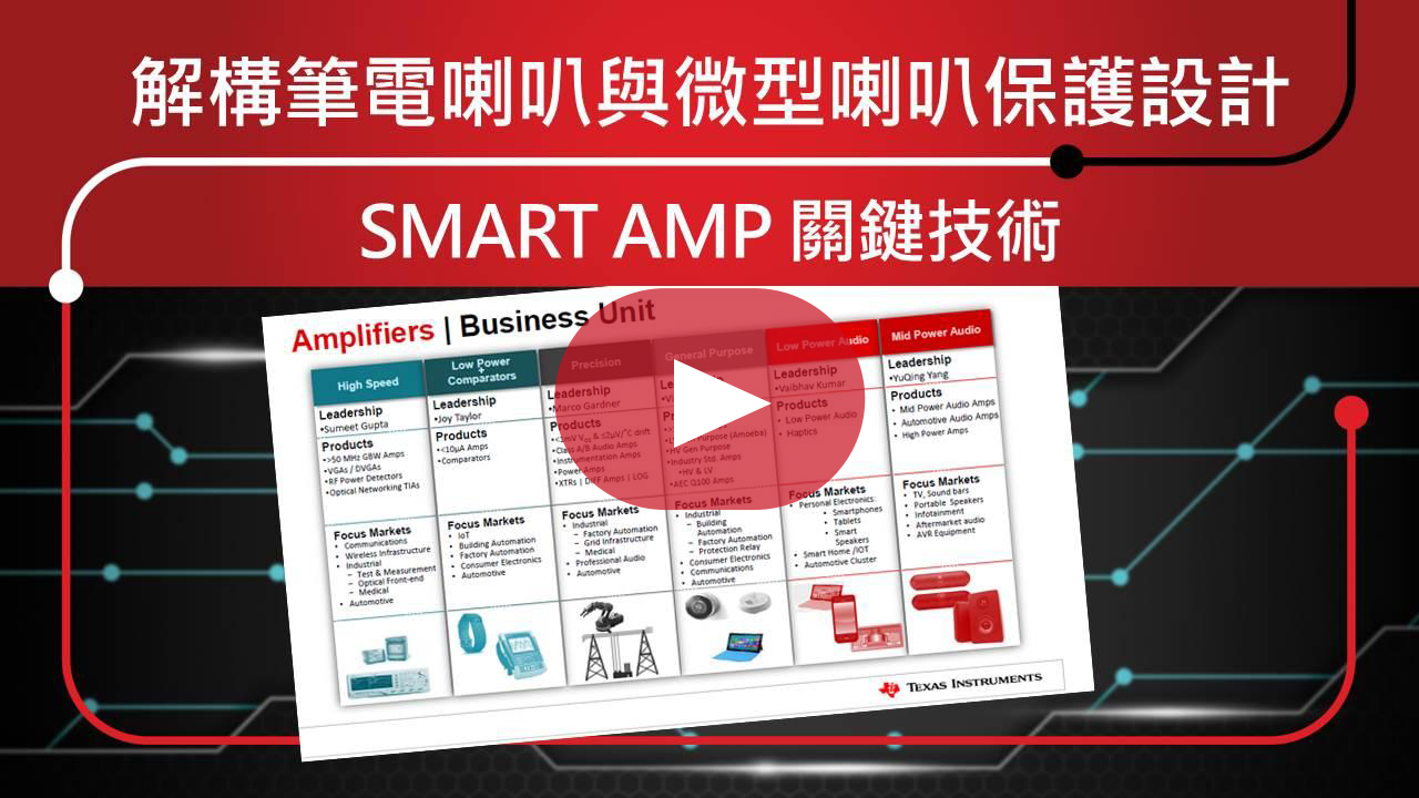 解構筆電喇叭與微型喇叭保護設計 – Smart Amp 關鍵技術 Part 1