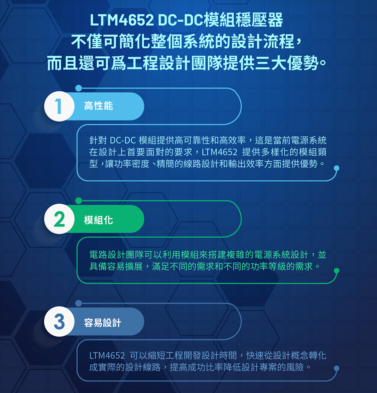 LTM4652 DC-DC模組穩壓器不僅可簡化整個系統的設計流程，而且還可爲工程設計團隊提供三大優勢。
