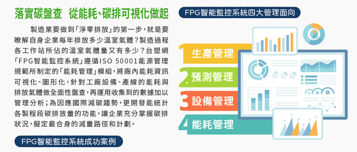落實碳盤查 從能耗、碳排可視化做起