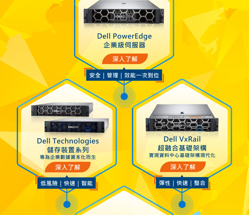 Dell PowerEdge 企業級伺服器、Dell Technologies 儲存裝置系列 專為企業數據資本化而生、Dell VxRail 超融合基礎架構 實現資料中心基礎架構現代化