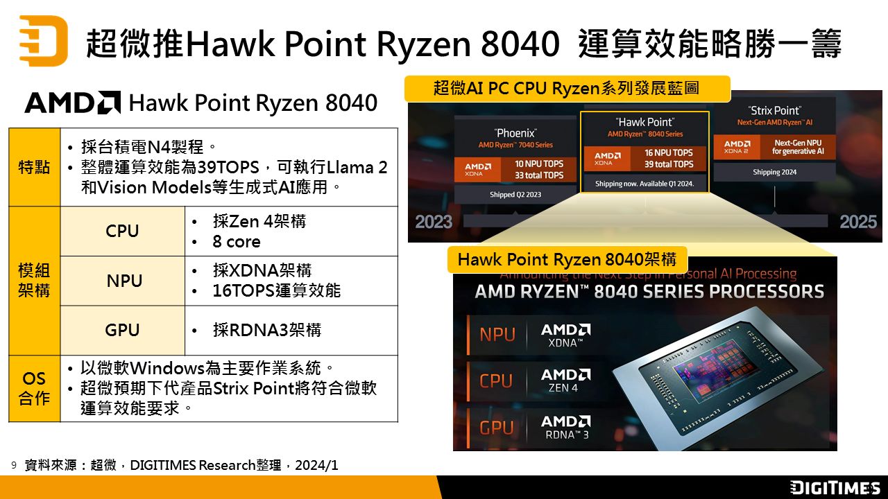 474 Cpu 二大CPU陣營競逐AI PC商機 展開混合式AI競爭新局