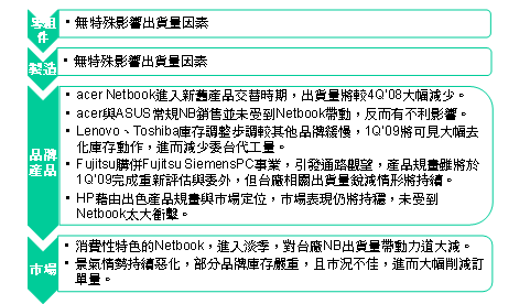 report