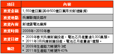 report