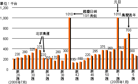 report