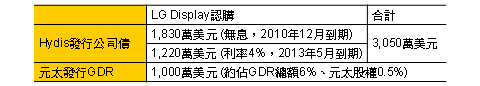 report