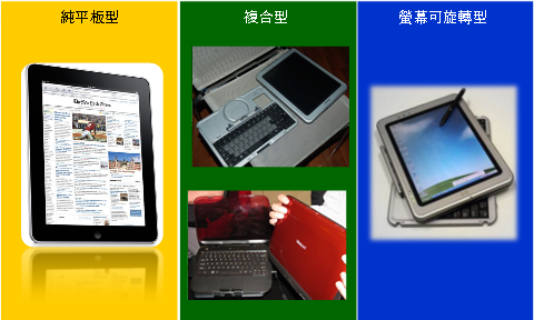 PC品牌大廠惠普、戴爾 Tablet產品布局