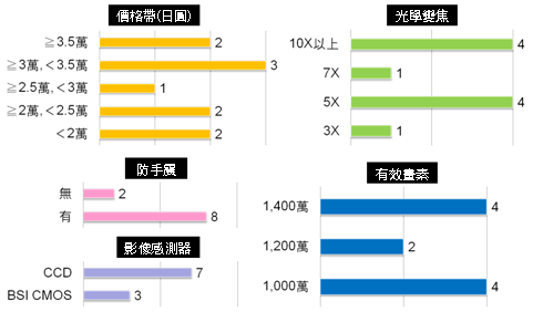 report