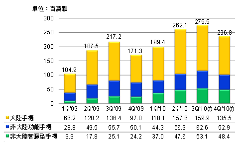 report