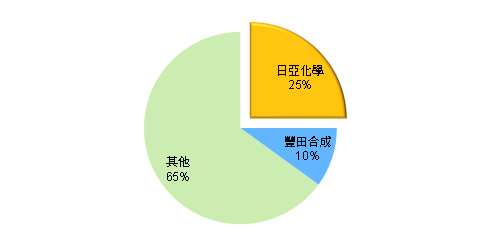 report