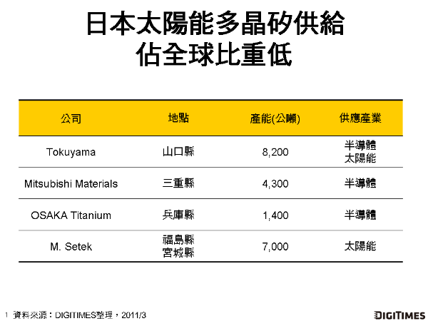 report