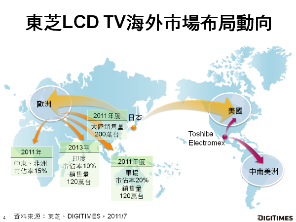 仁寶購買東芝LCD TV組裝廠　深化新興市場布局　2013年出貨量上看近1,750萬台