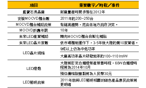 report