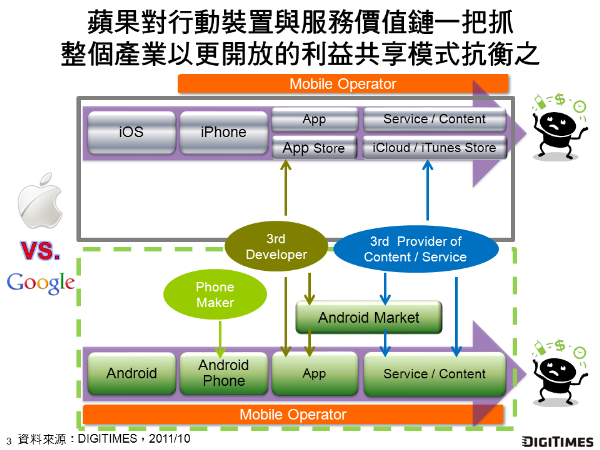 Apple's Magic iPhone 開啟行動應用新世界與產業新競局