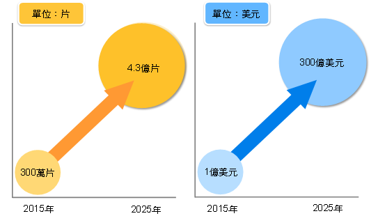 透明顯示器成為LCD未來成長動力之一　2025年市場規模上看300億美元