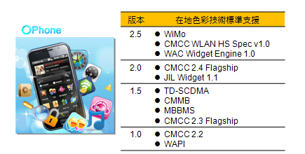 report