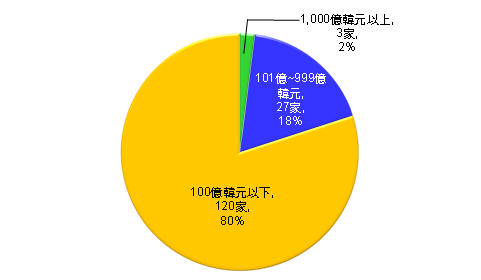 report