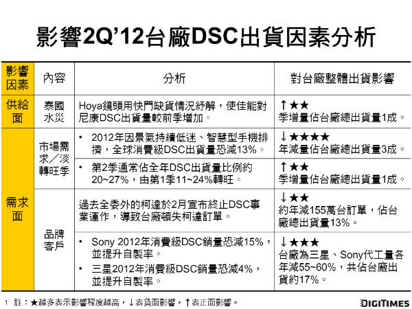 report