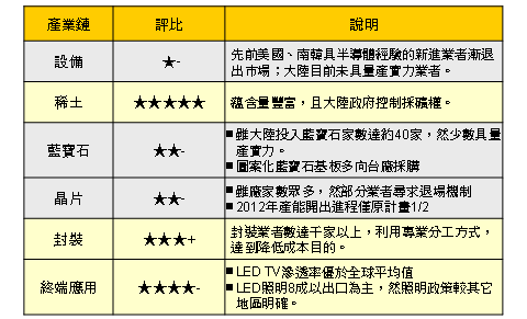 report