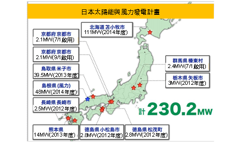 report