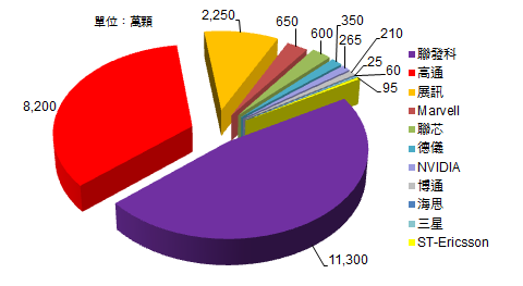 report