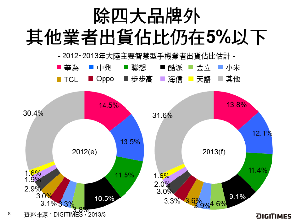 report