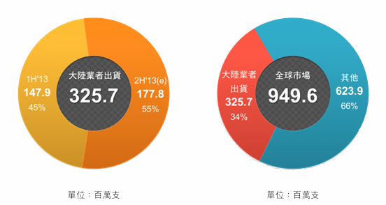report