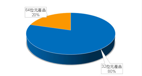 report