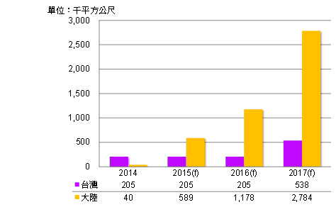 report