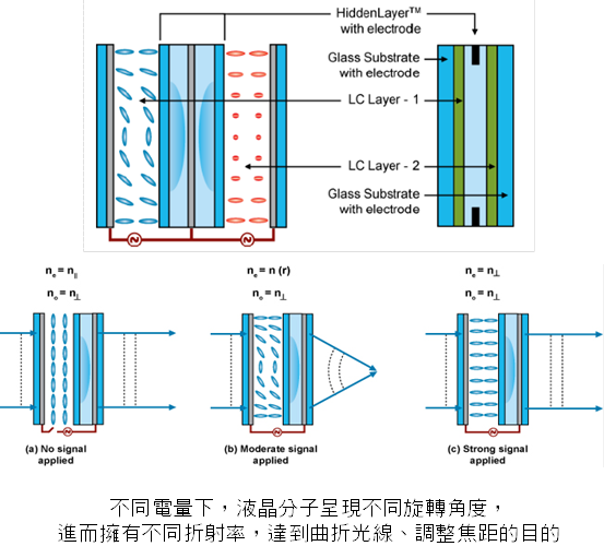 新型態對焦方案出現　初期鎖定低階CIS應用市場