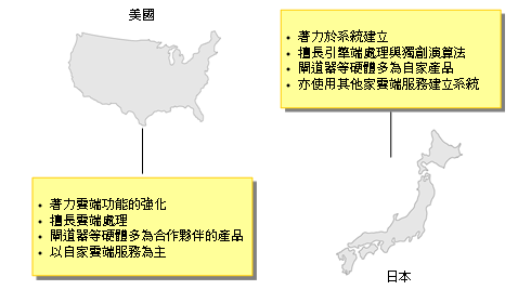 report