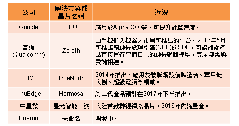report