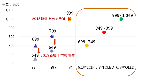 report