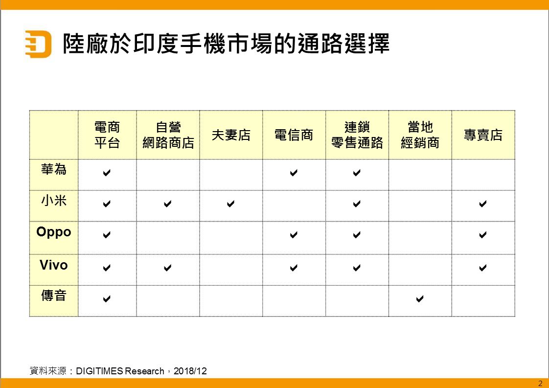 report