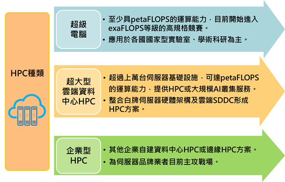 report