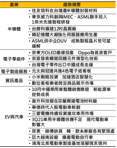 report