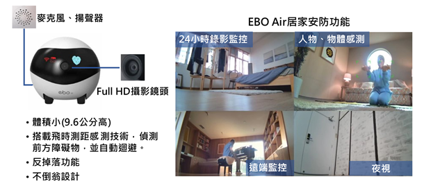 居家監控機器人能彌補人類不足　功能範疇朝多元化發展