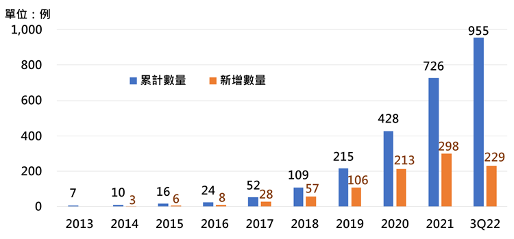 report