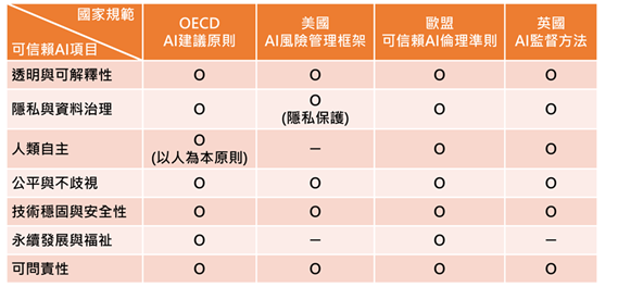 report