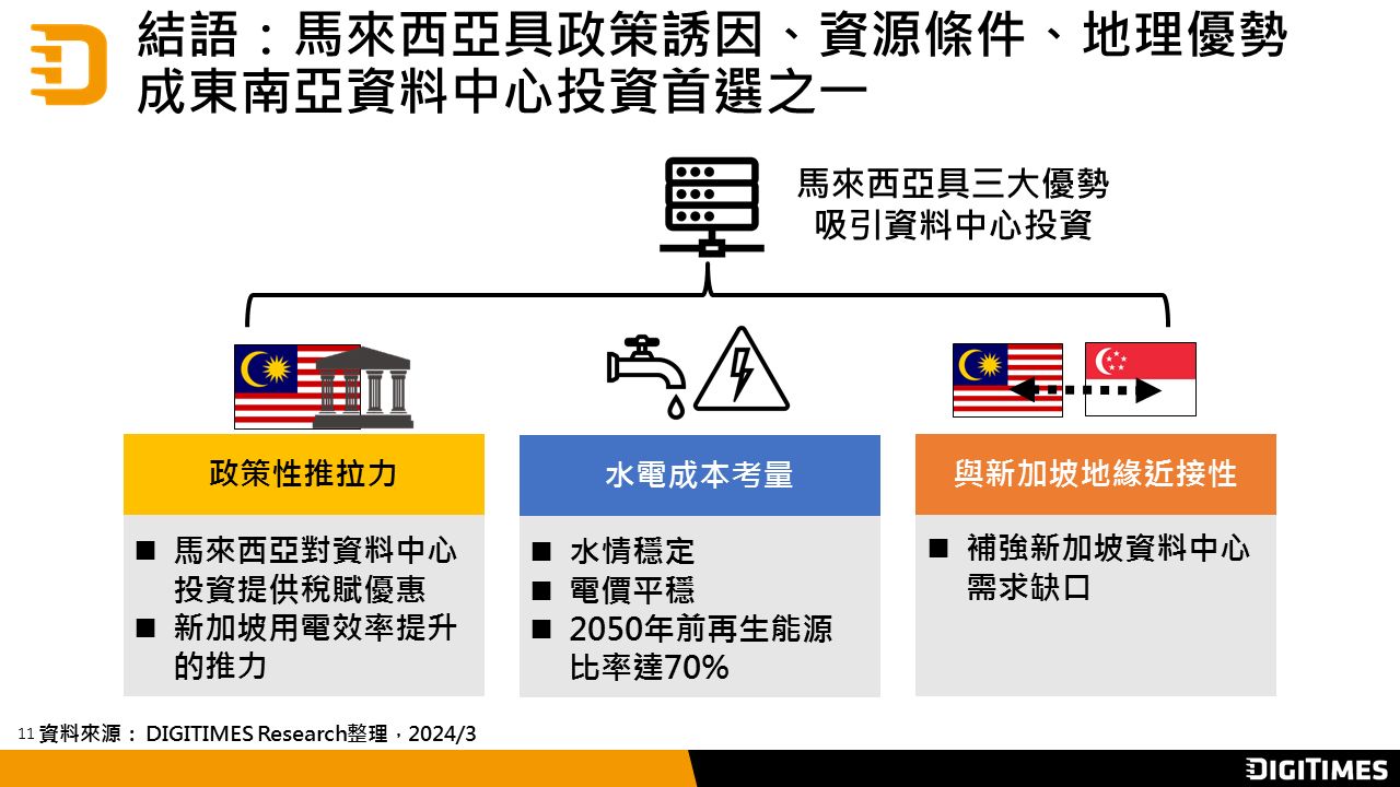 馬來西亞引美日澳中資料中心投資　建構數位經濟基礎建設