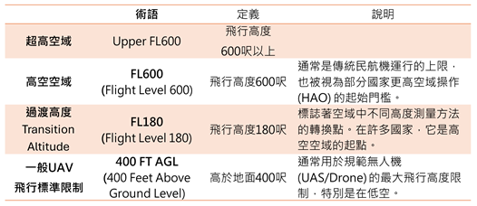 立體連網新勢力—HAPS中高空平台崛起 橋接衛星與地面網路的戰略新星