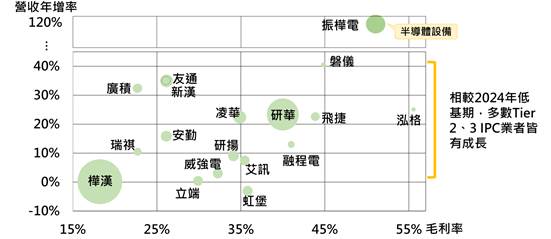邊緣AI帶動台系IPC營收成長　業者積極於AI領域尋求軟體合作夥伴