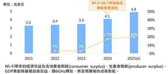 各国6GHz频谱规划分歧　将不利于Wi-Fi 7技术发展与产业竞争力