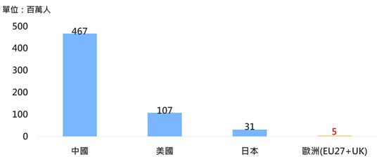 5G基建负担加速欧洲电信版图重组　电信营运商从过度竞争走向基建共享