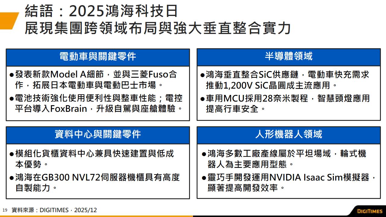 2025富士康科技日　展现集团跨领域布局与强大垂直整合实力