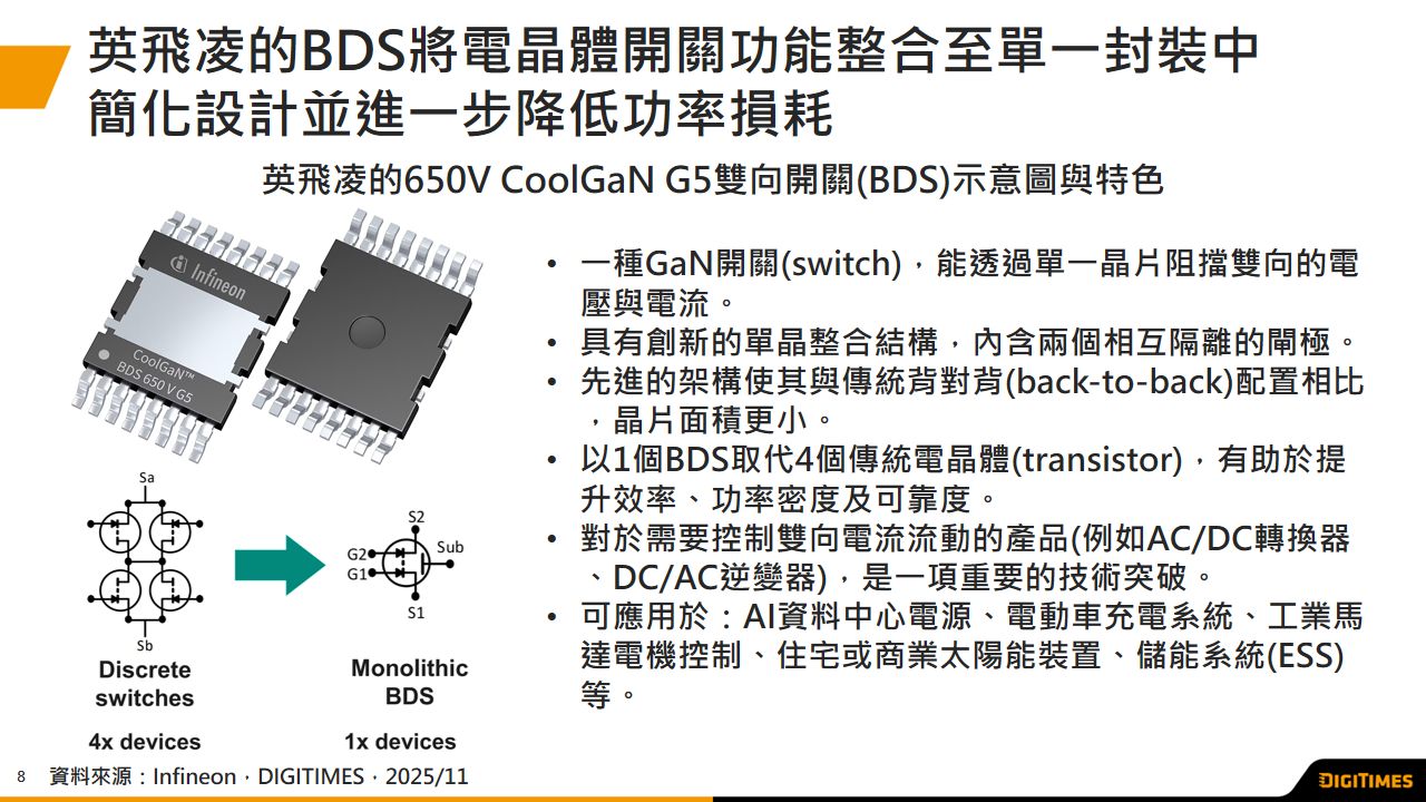 高頻GaN與BDS技術助力英飛凌掌握高效電力轉換技術主導權