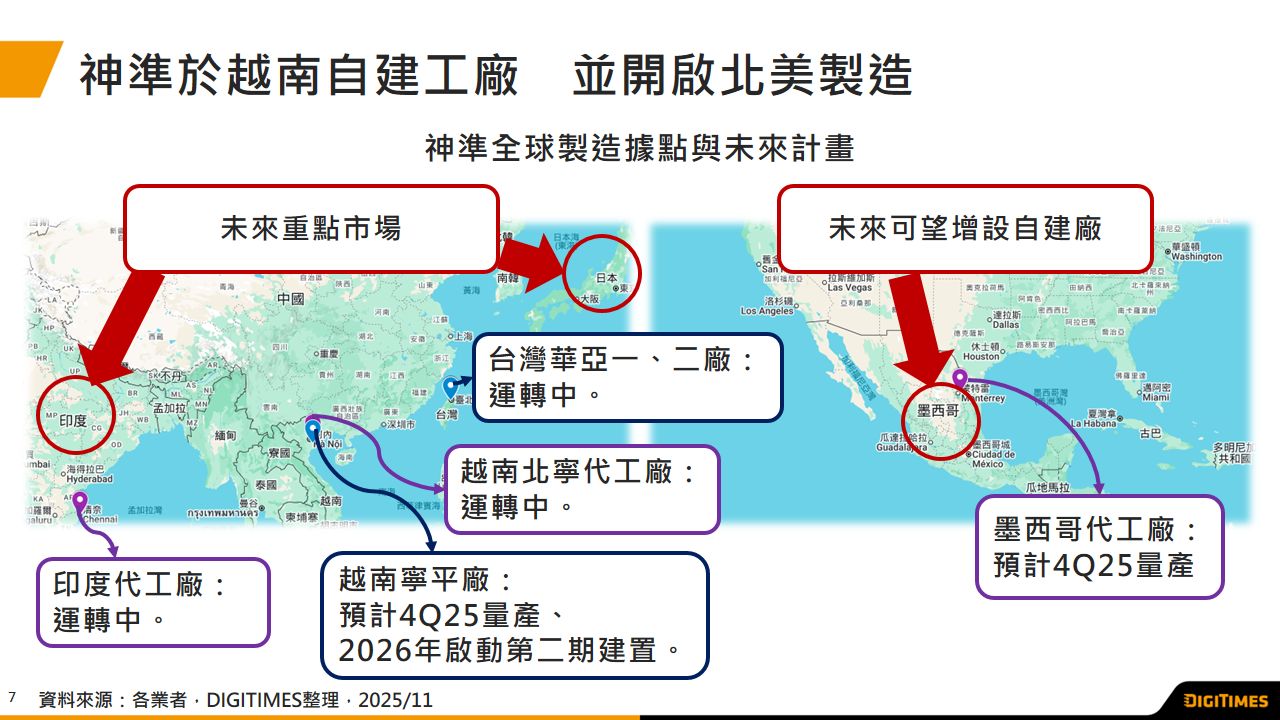 臺网通业者续投资越南　未来北美为重要设厂据点　服務器与低轨卫星为重点应用